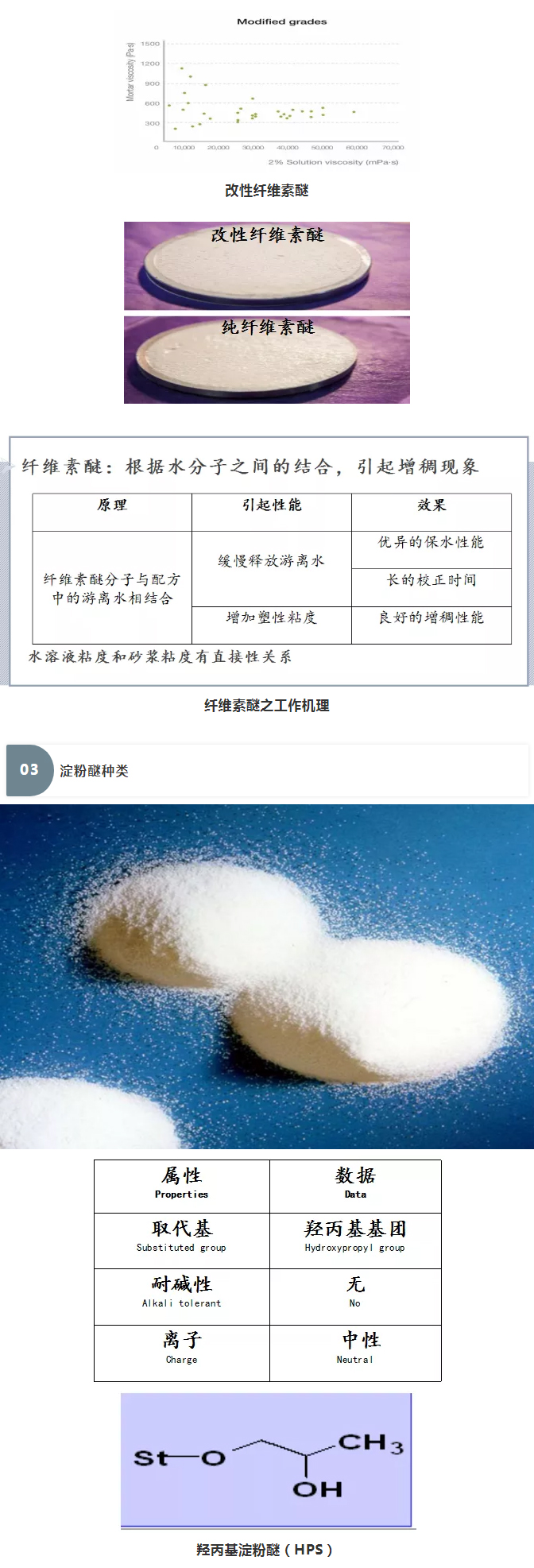 砂漿中纖維素醚與淀粉醚起到何種作用？多圖數(shù)據(jù)解析來襲！_06