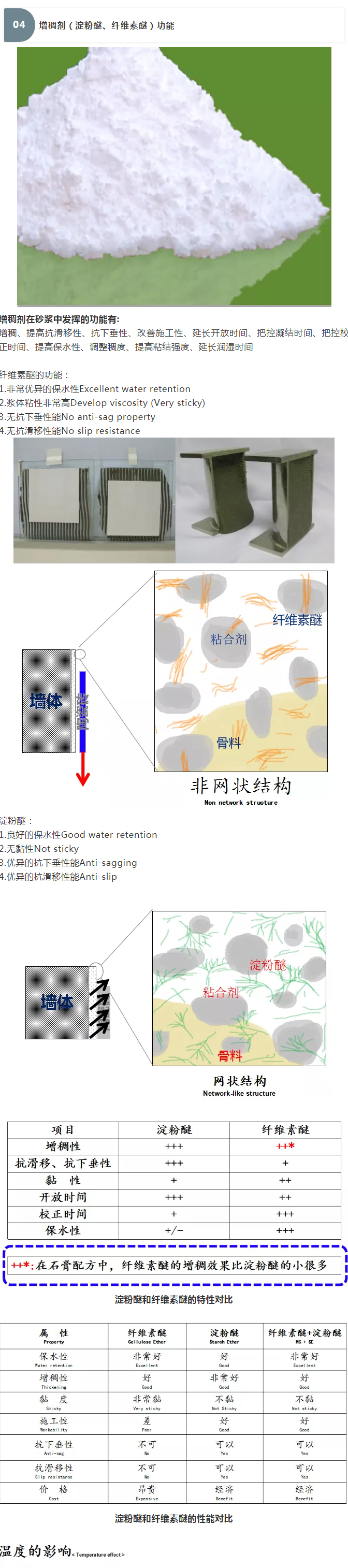 砂漿中纖維素醚與淀粉醚起到何種作用？多圖數(shù)據(jù)解析來襲！_08